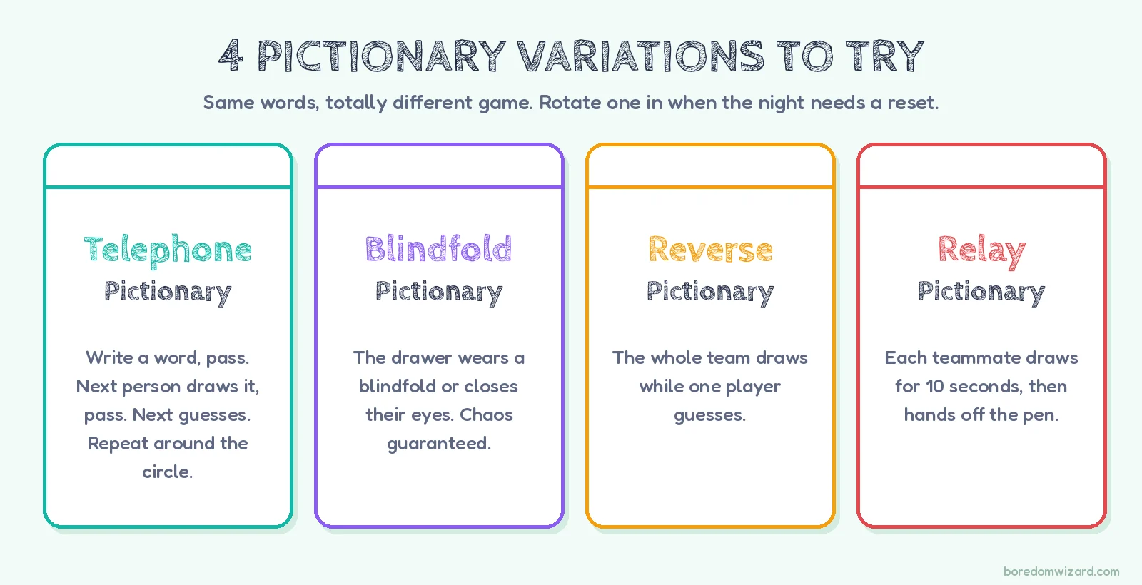 Four Pictionary game variations: Telephone, Blindfold, Reverse and Relay Pictionary with short rules for each