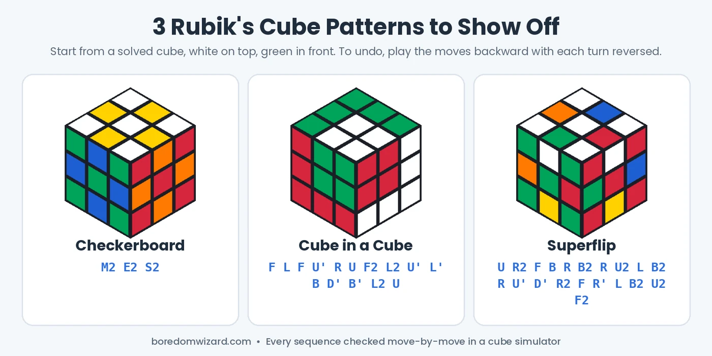 Rubik's cube patterns: checkerboard, cube in a cube and superflip with their algorithms