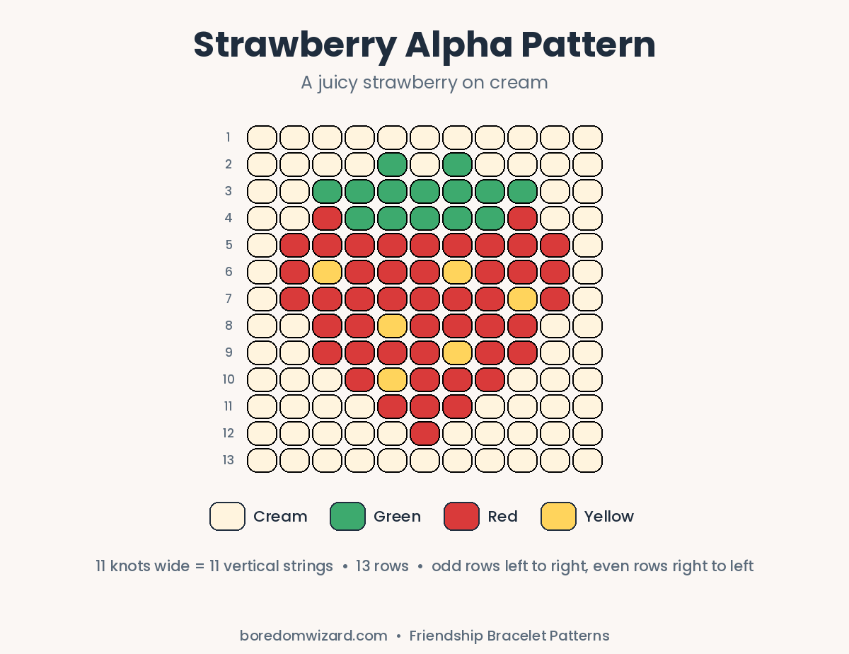 Strawberry friendship bracelet pattern alpha chart with a red strawberry and yellow seeds on cream