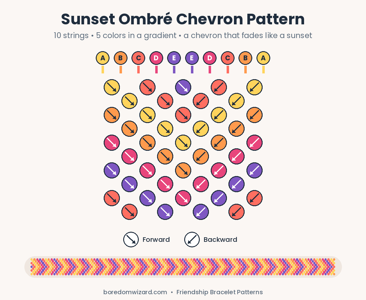Sunset ombre chevron friendship bracelet pattern chart with 10 strings fading from yellow to purple