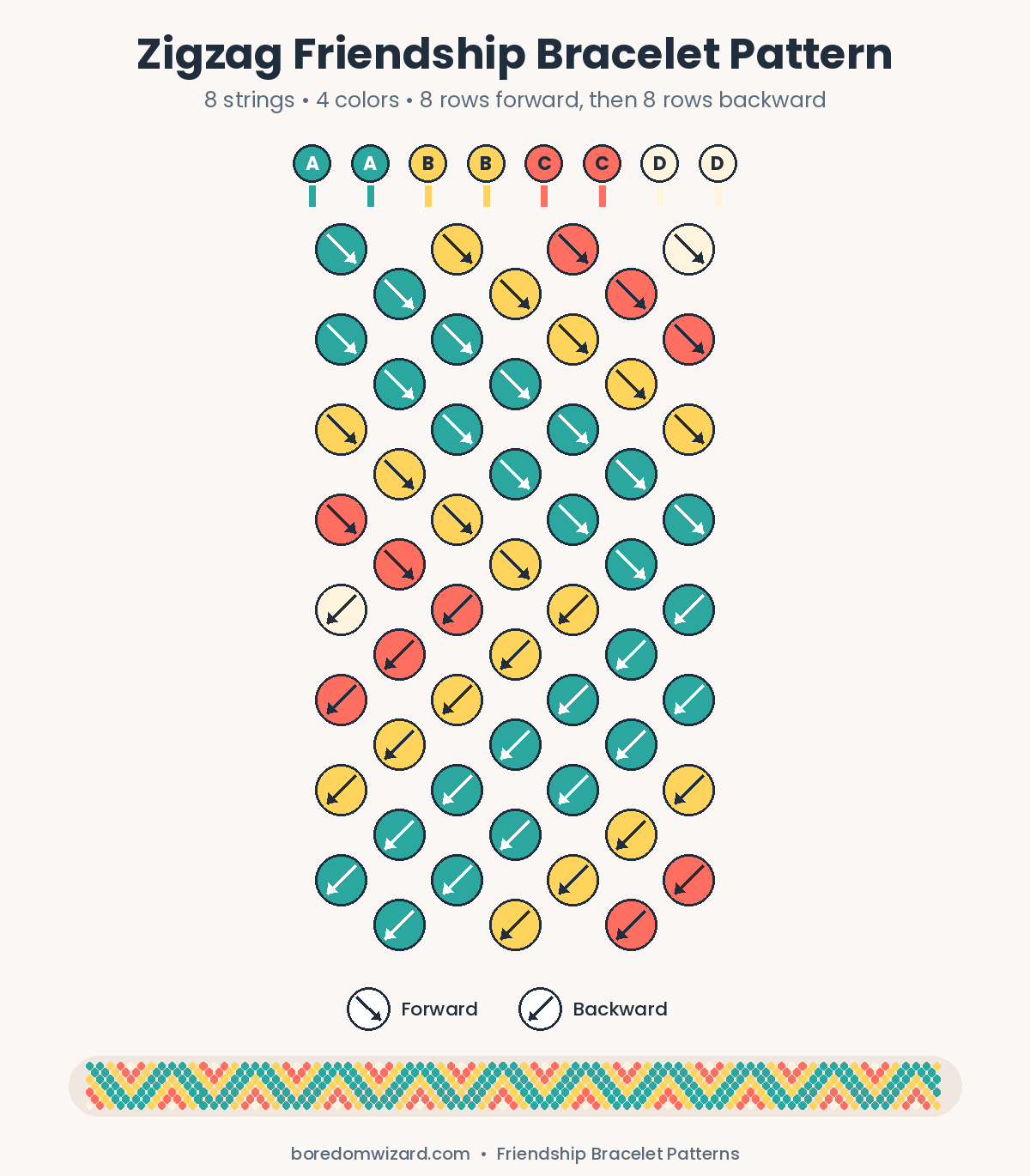 Zigzag friendship bracelet pattern chart with 8 strings in teal, yellow, coral and cream